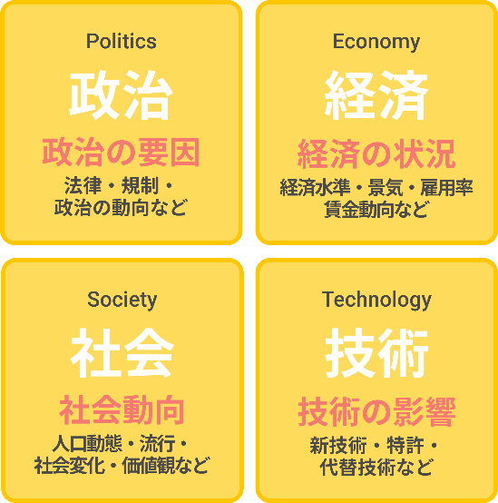 PEST分析